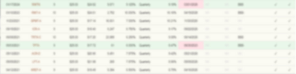Technology preferred stock list