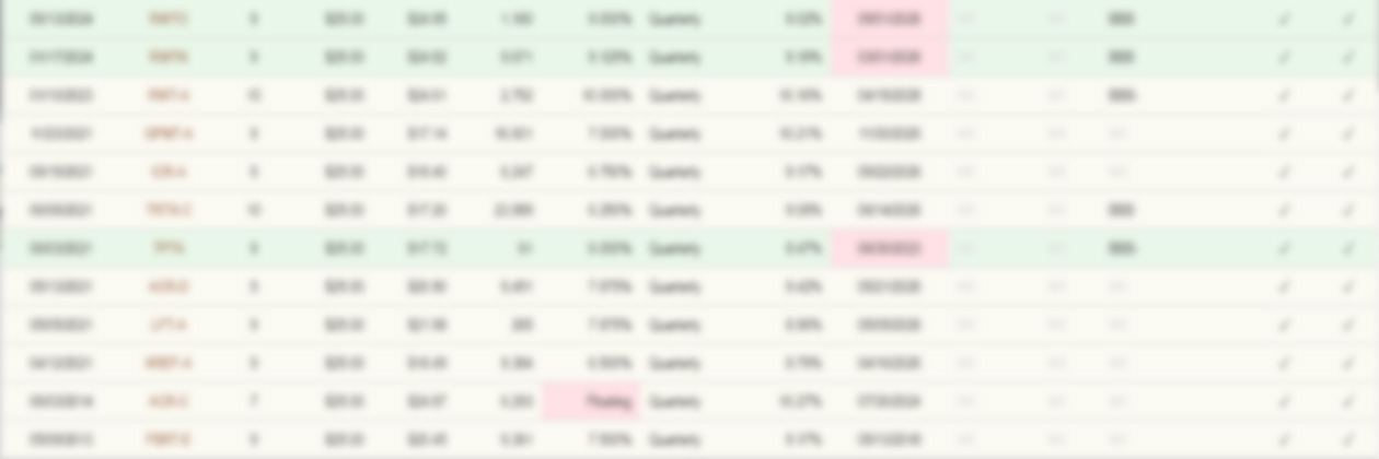 Technology preferred stock list