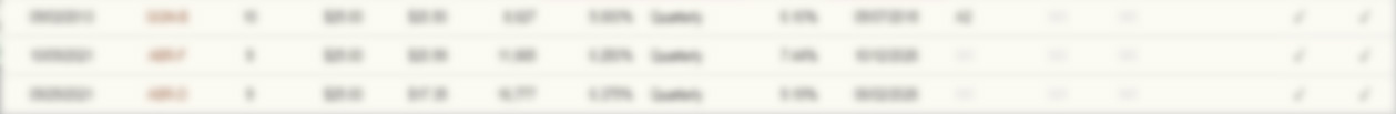 Specialty Retail preferred stock list