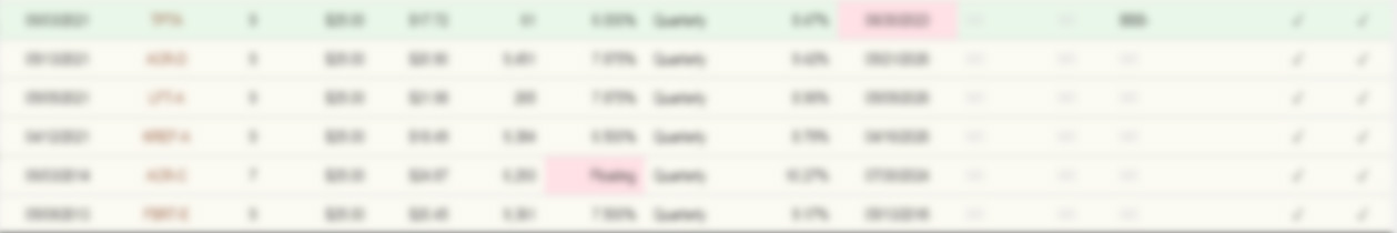 REIT - Healthcare Facilities preferred stock list