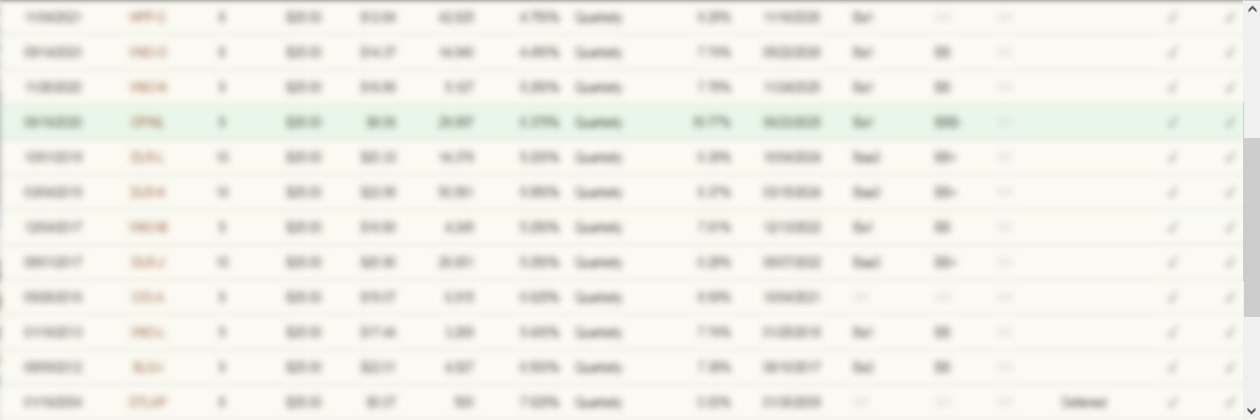 Asset Management preferred stock list